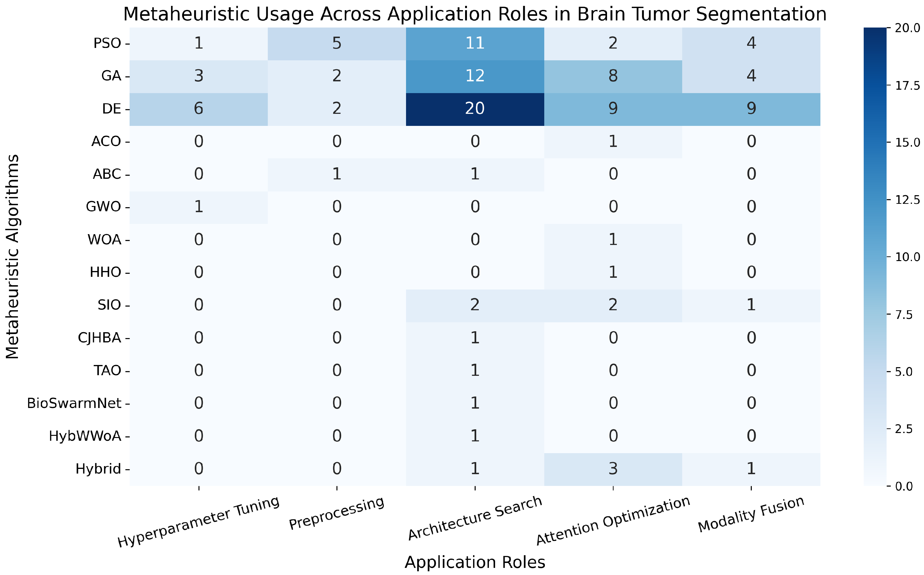 Information 16 00456 g009