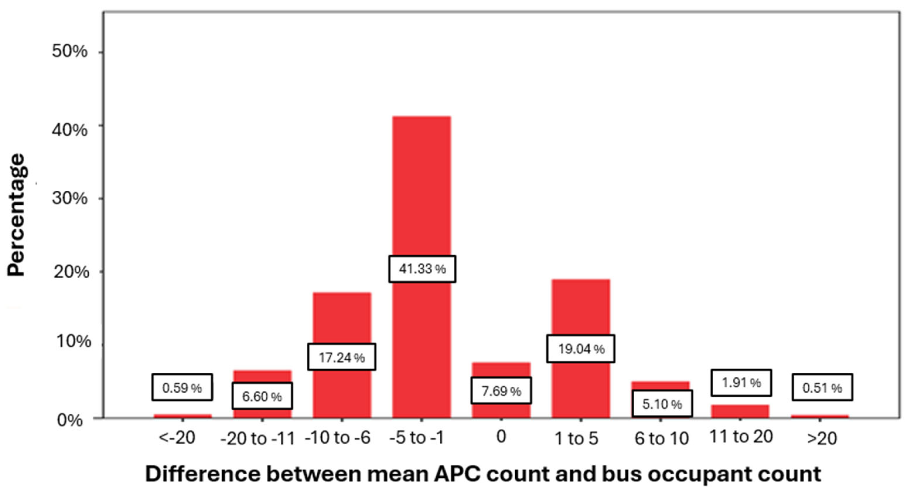 Information 16 00459 g004