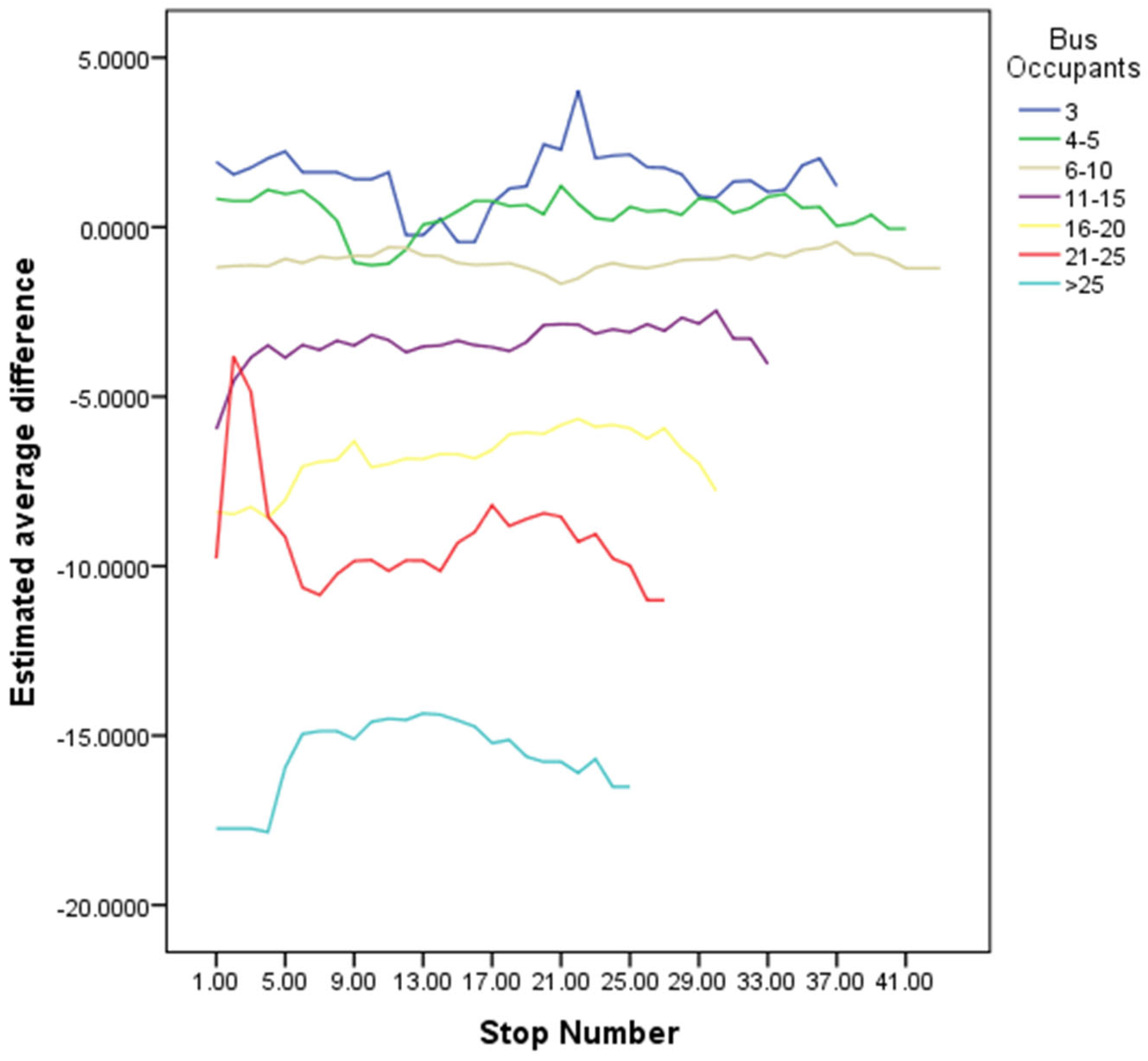 Information 16 00459 g007