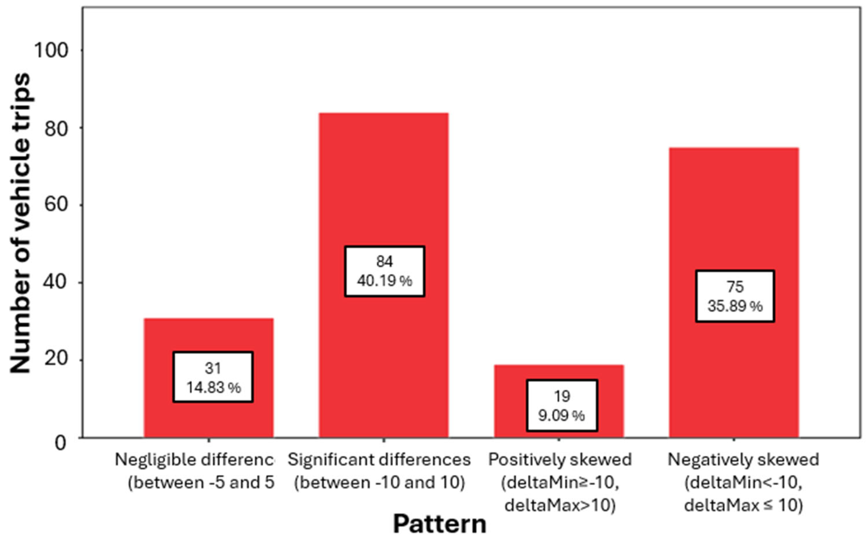 Information 16 00459 g008
