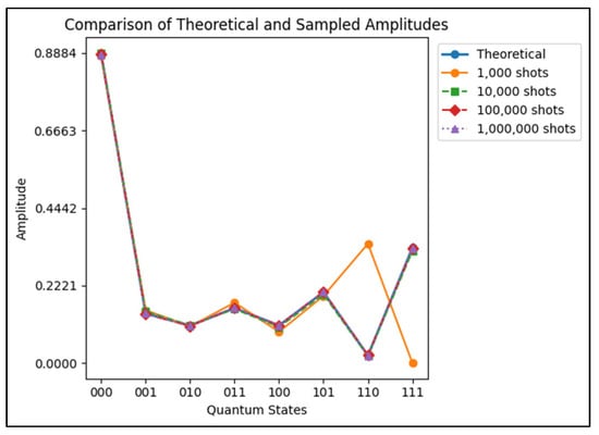 Information 16 00466 g0a1