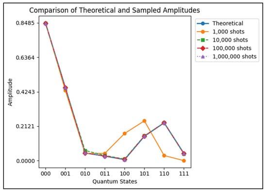 Information 16 00466 g0a3