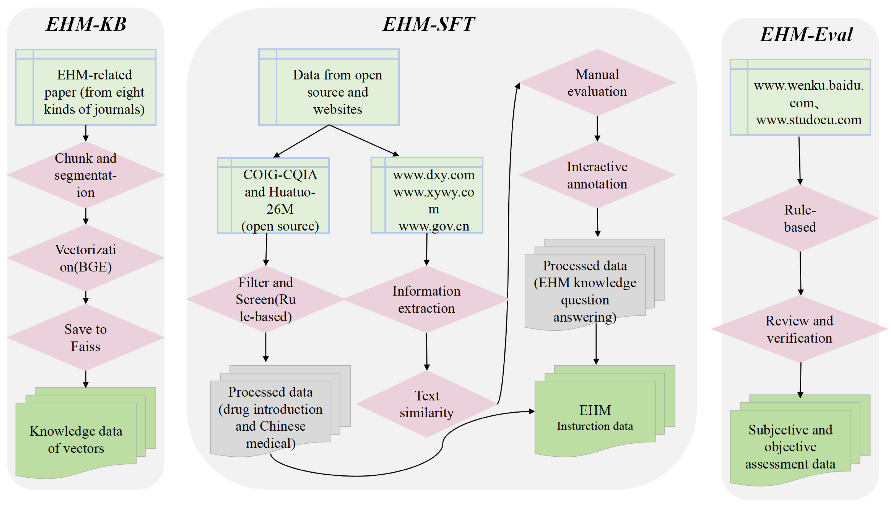 Information 16 00467 g003