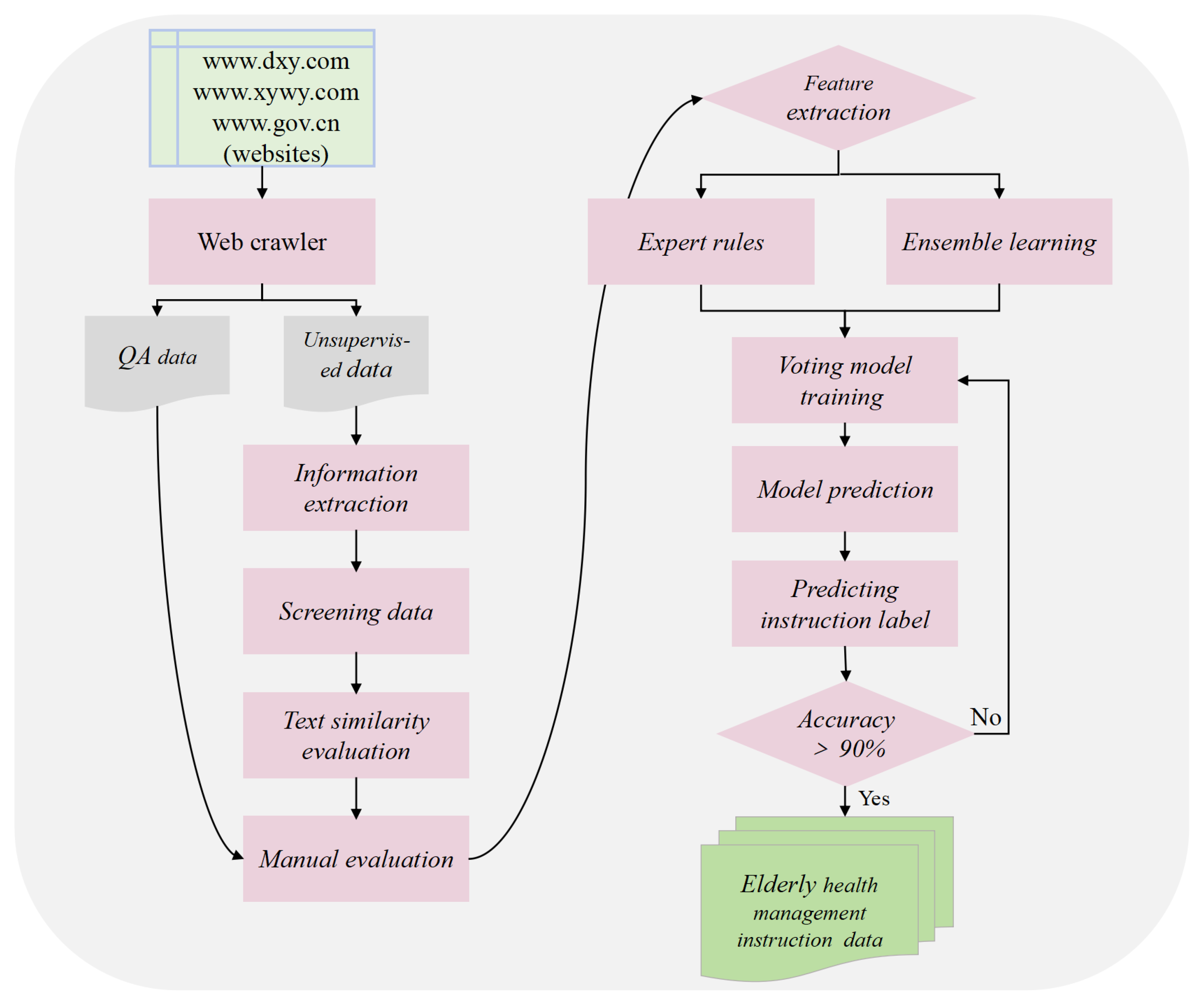 Information 16 00467 g004