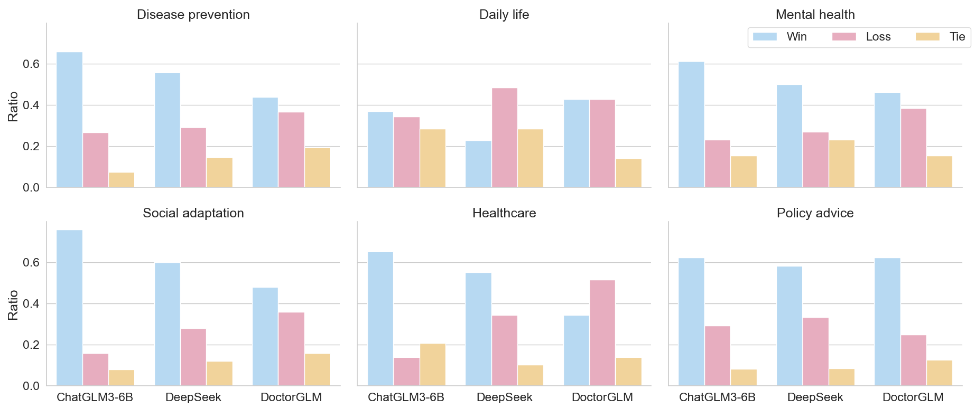 Information 16 00467 g010