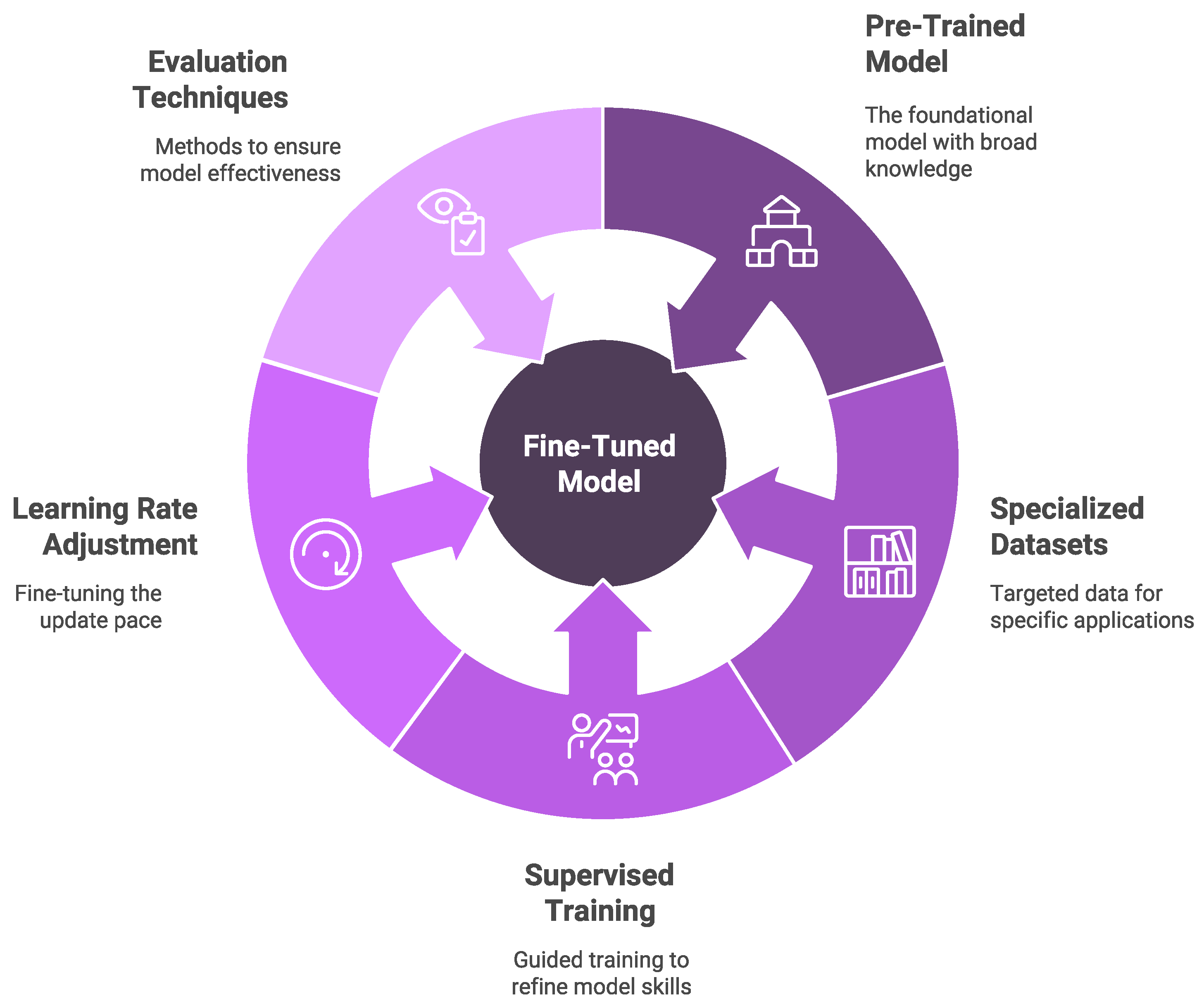 Information 16 00469 g002