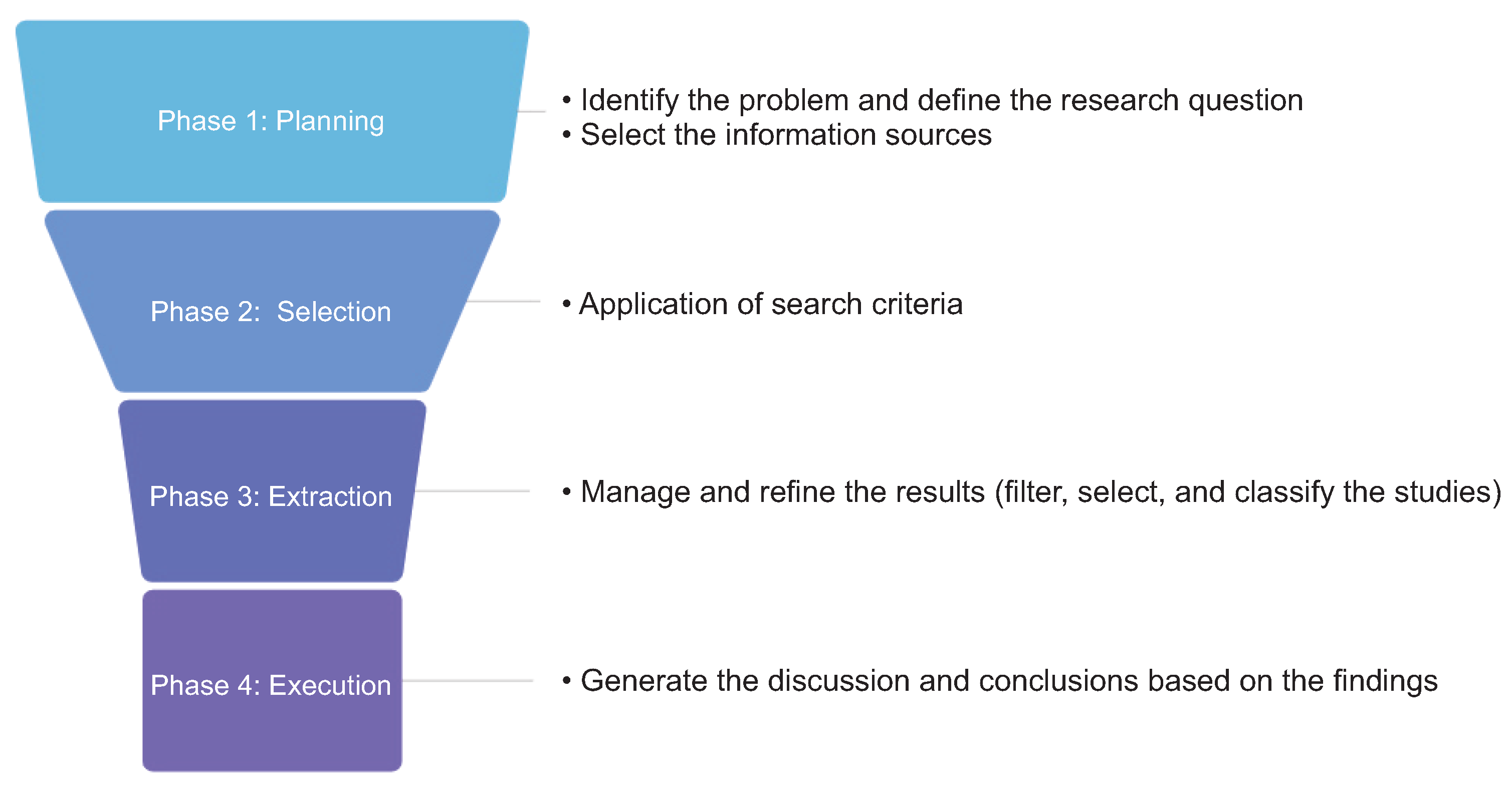 Information 16 00469 g003