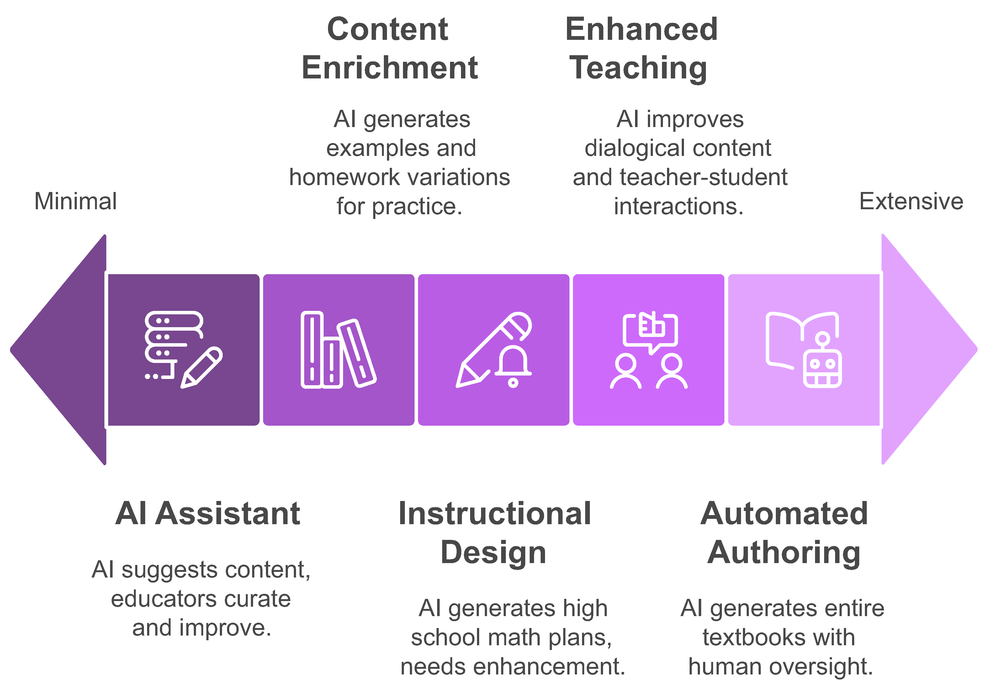 Information 16 00469 g005