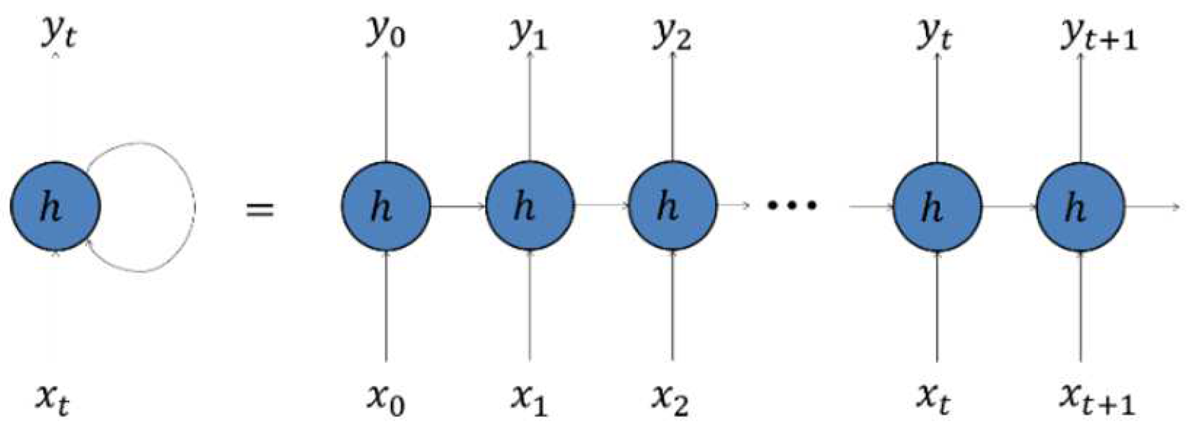 Information 16 00470 g001