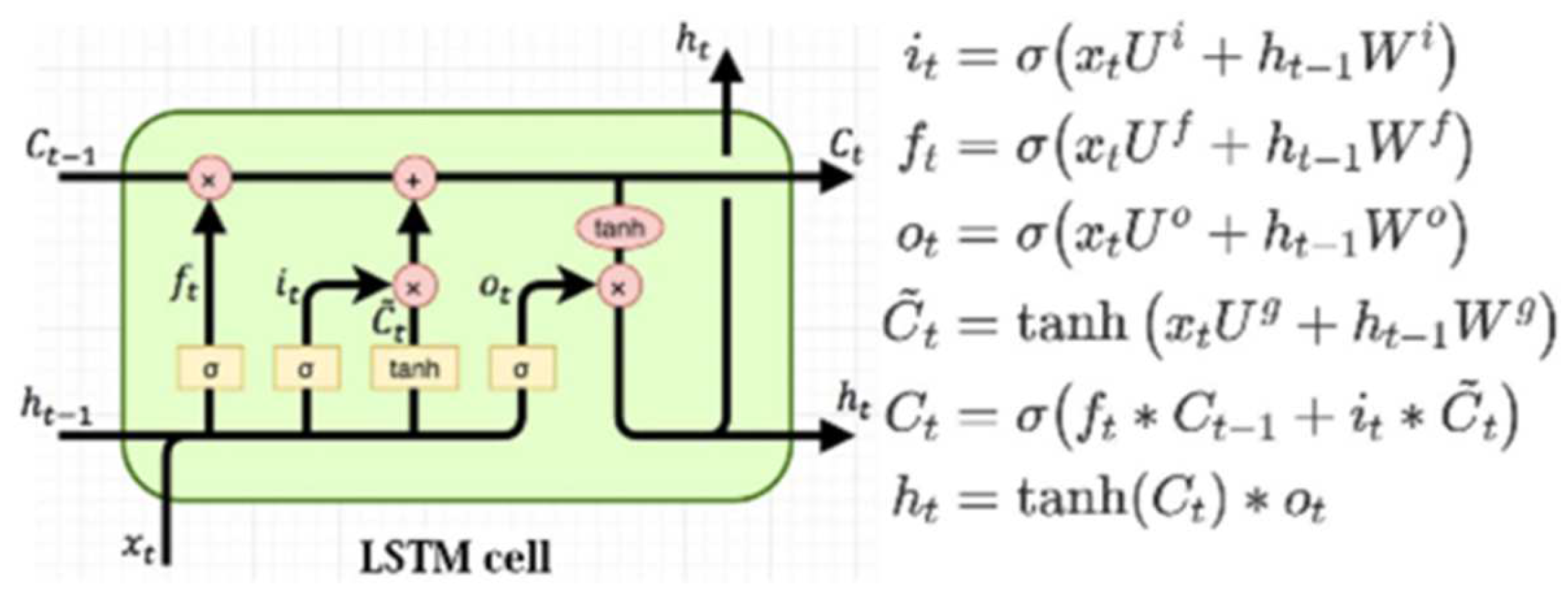 Information 16 00470 g002