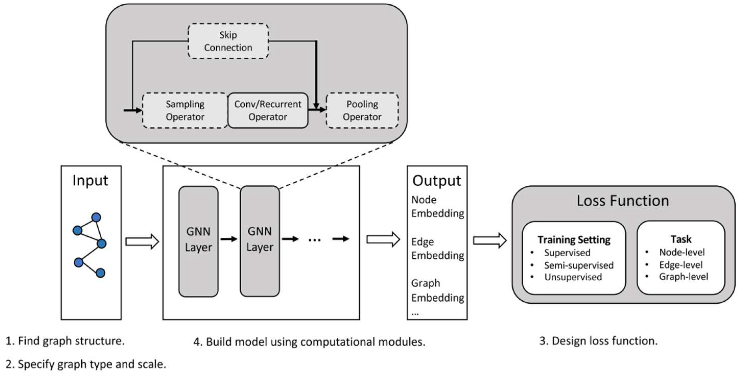 Information 16 00470 g006