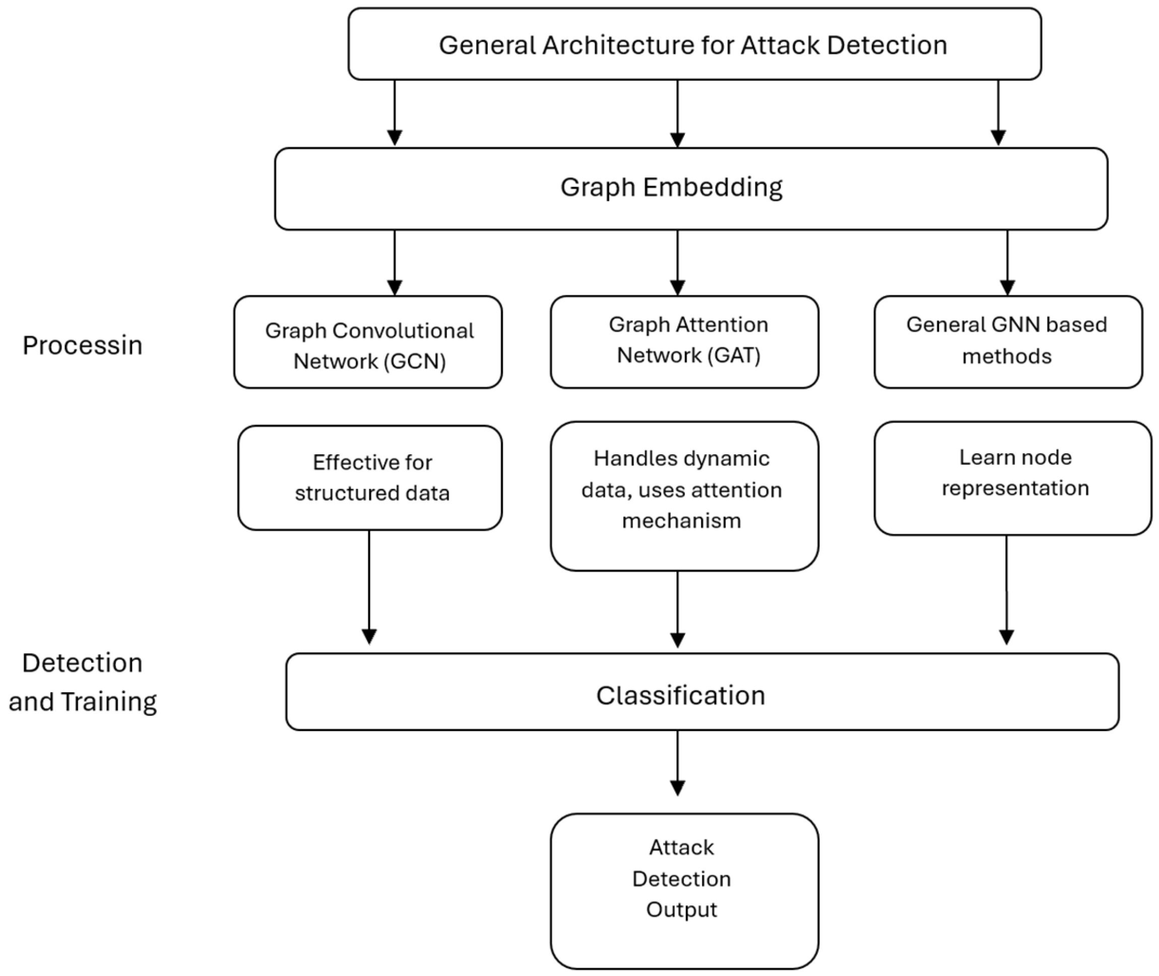 Information 16 00470 g009