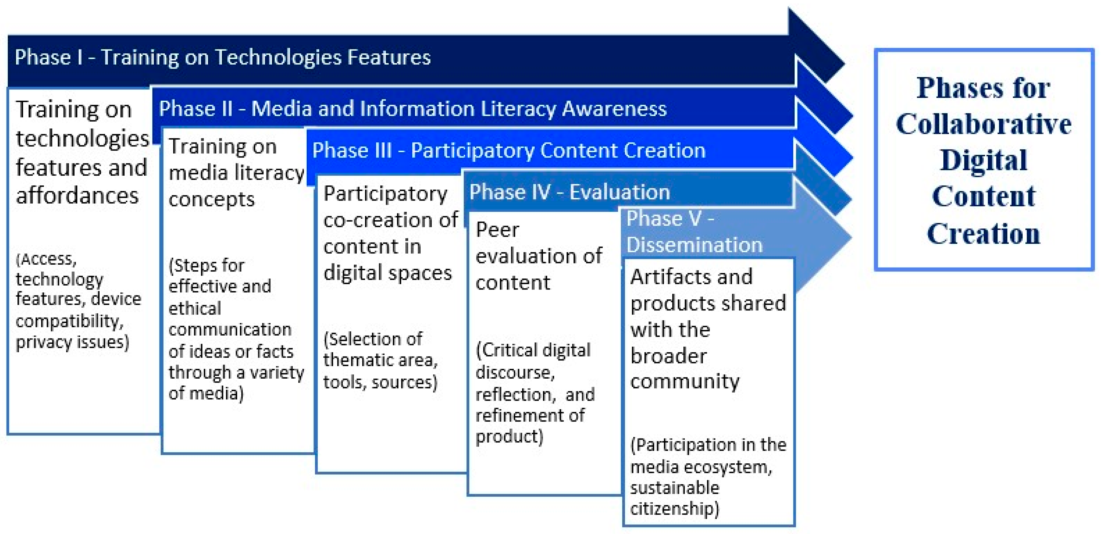Information 16 00482 g001