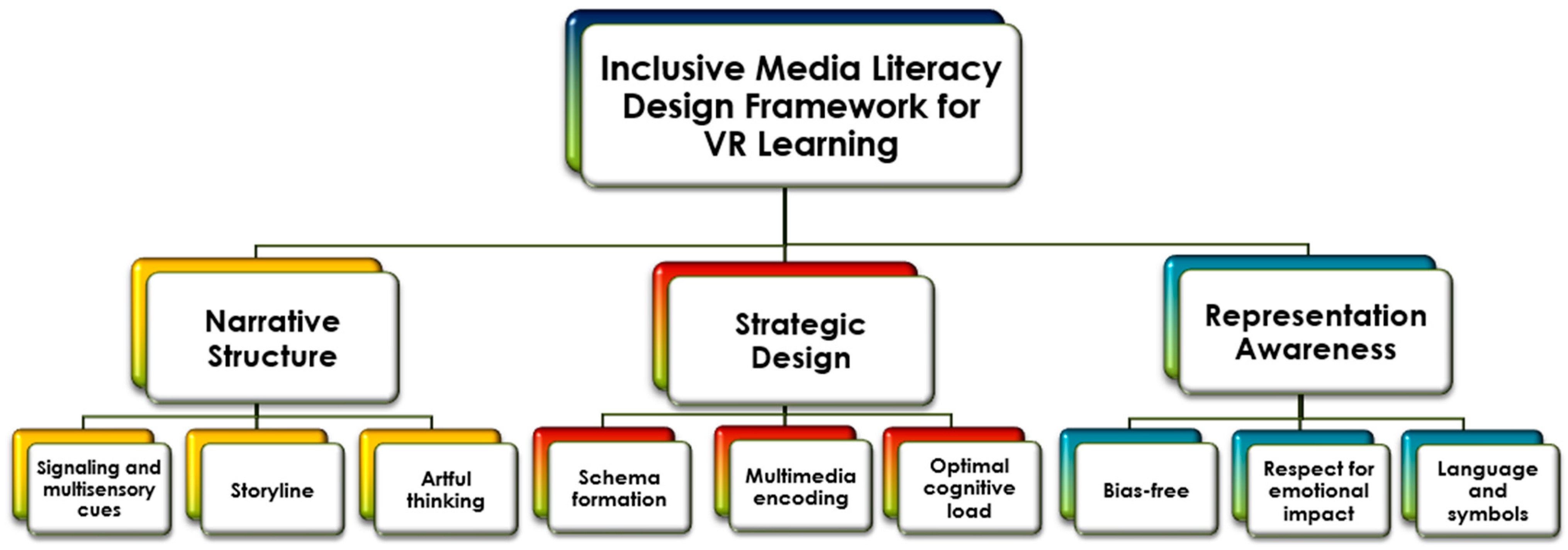 Information 16 00482 g006