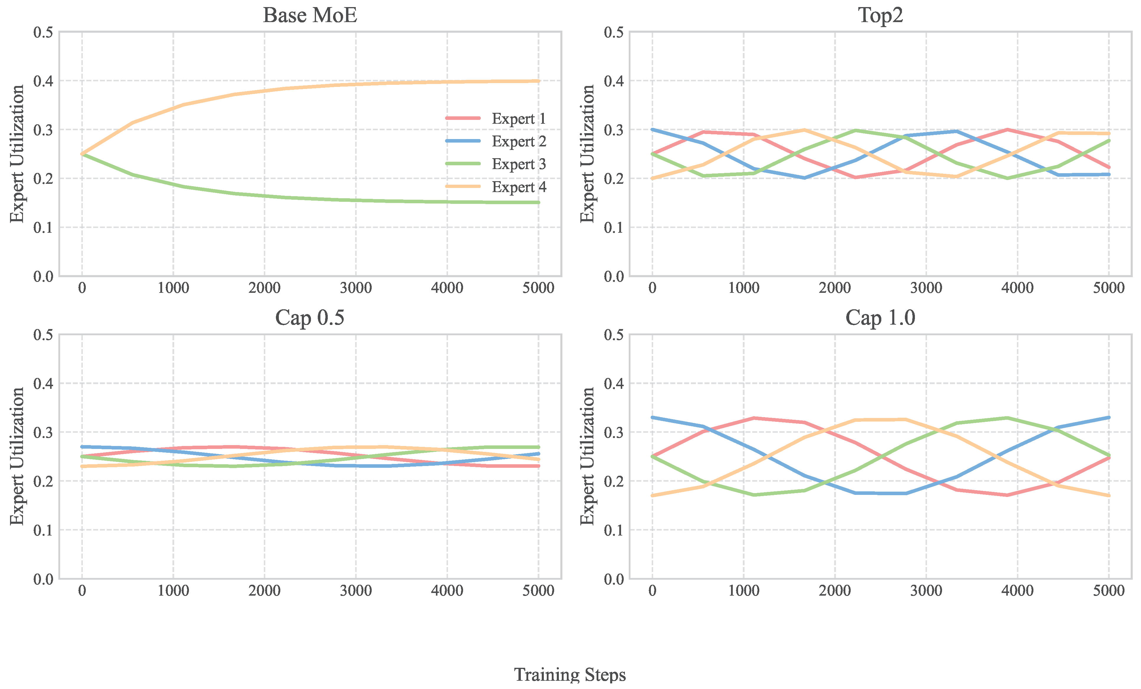 Information 16 00483 g003