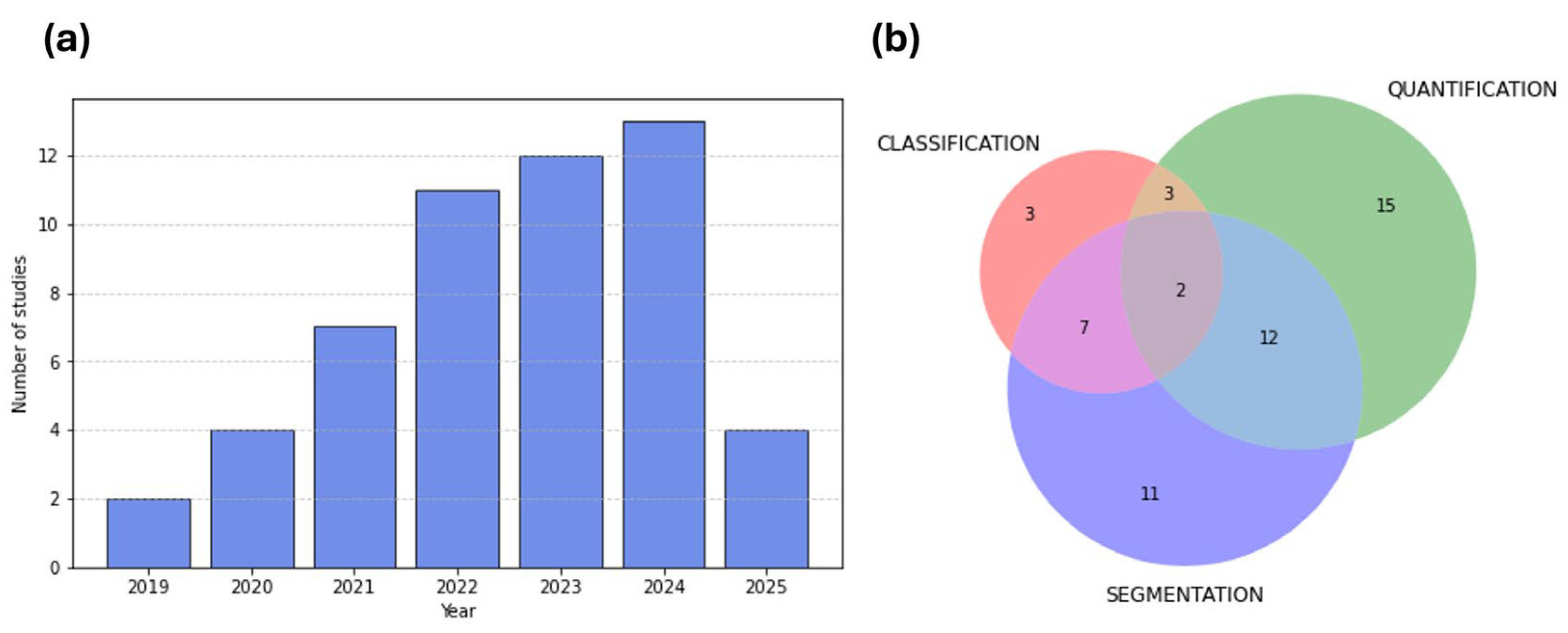 Information 16 00491 g002