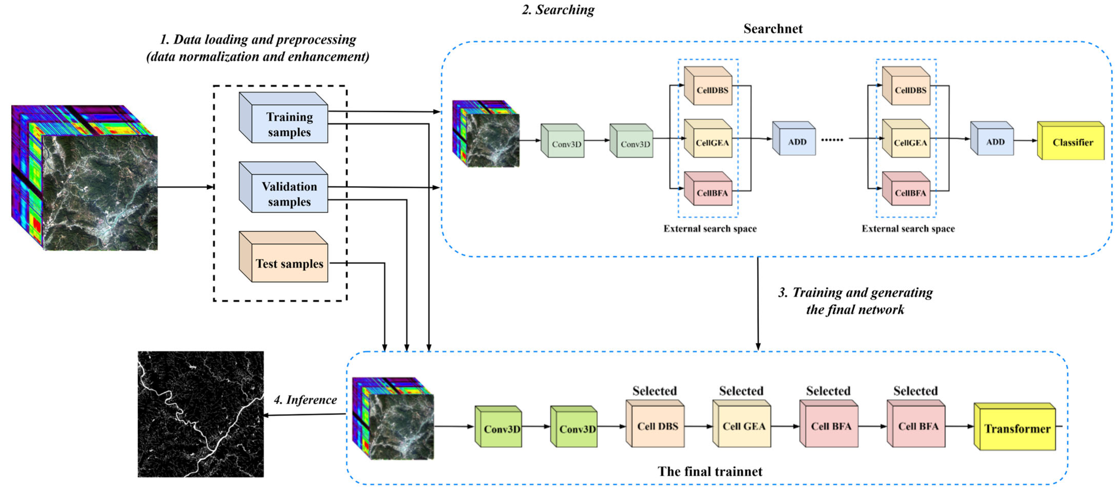 Information 16 00495 g001