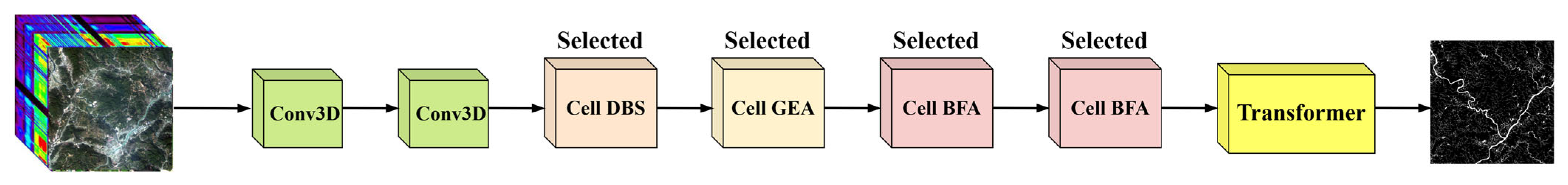 Information 16 00495 g005