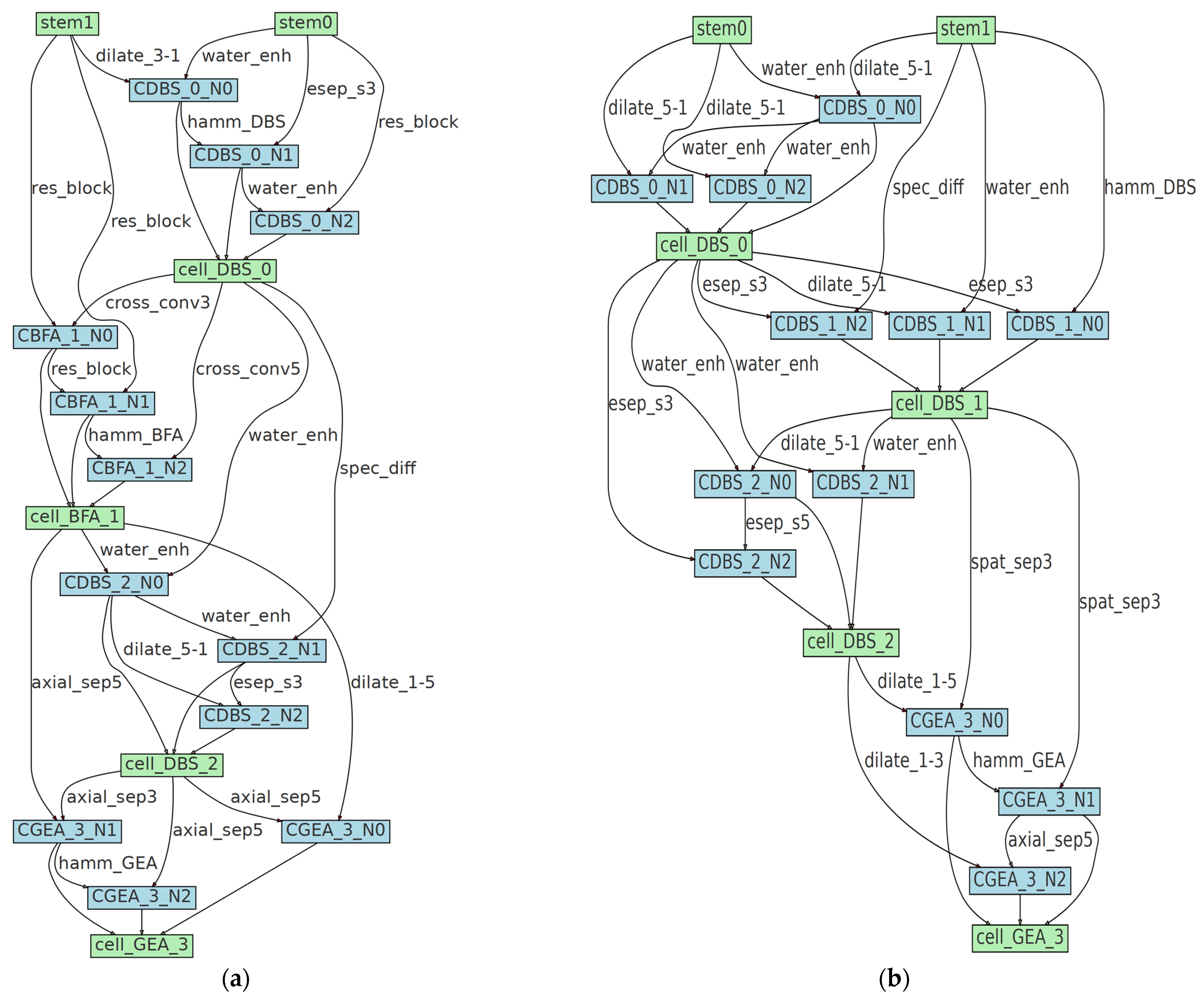 Information 16 00495 g015