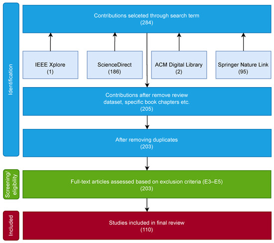 Information 16 00496 g0a1