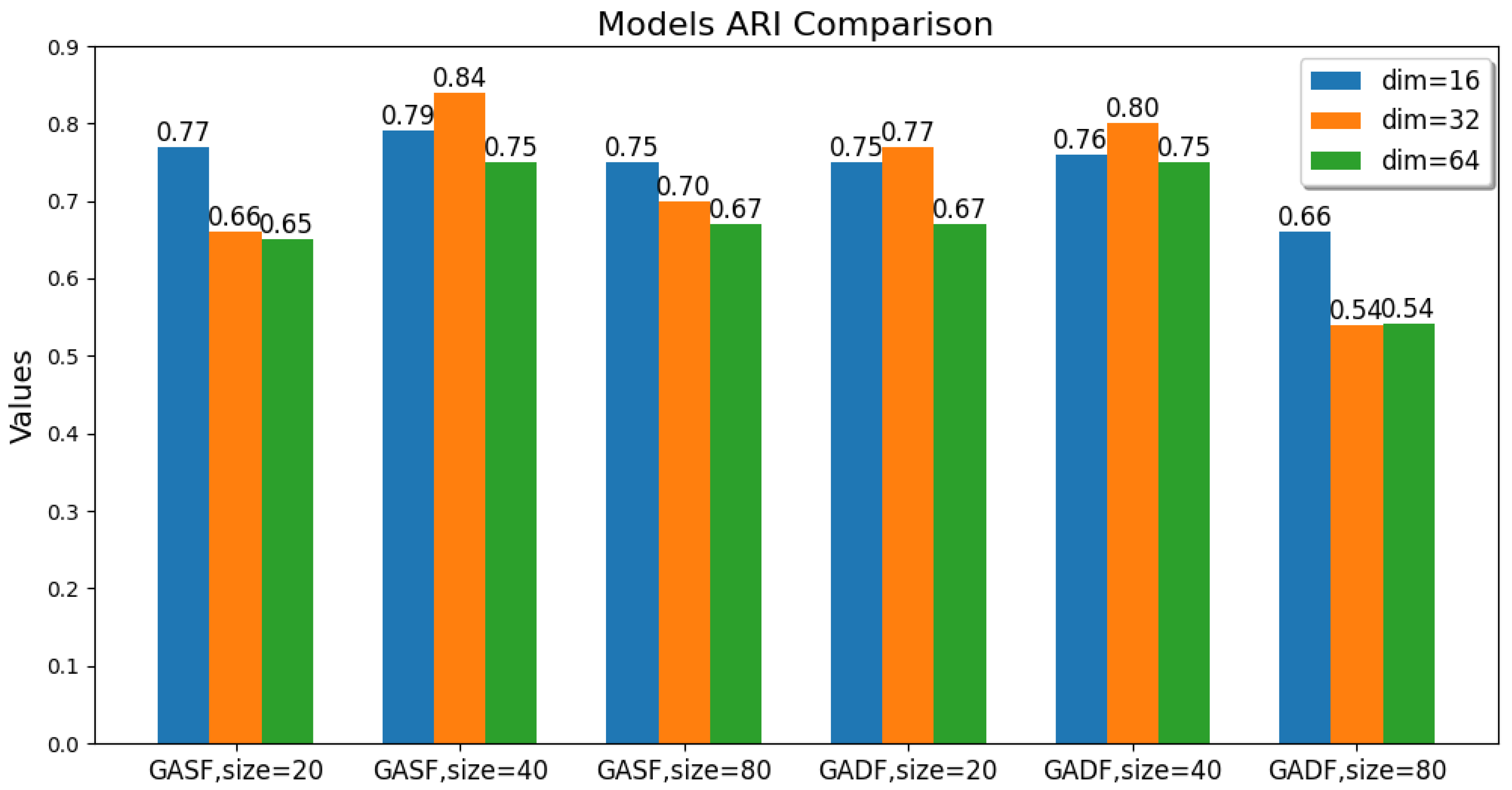 Information 16 00498 g008