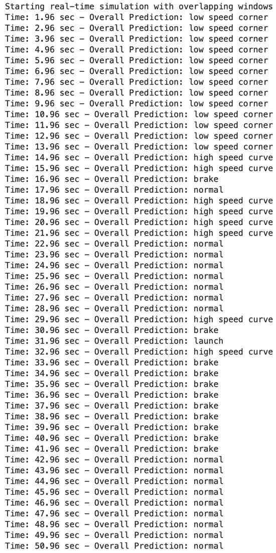 Information 16 00511 g0a1