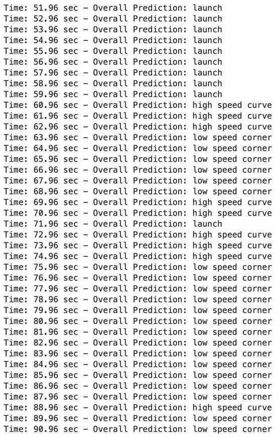 Information 16 00511 g0a2