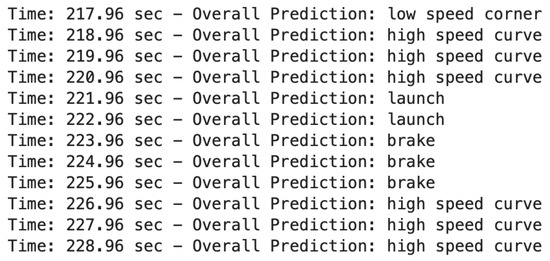 Information 16 00511 g0a4