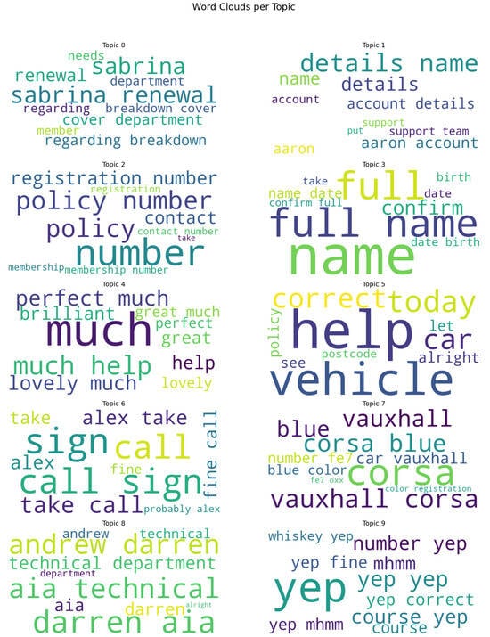 Information 16 00517 g0a1