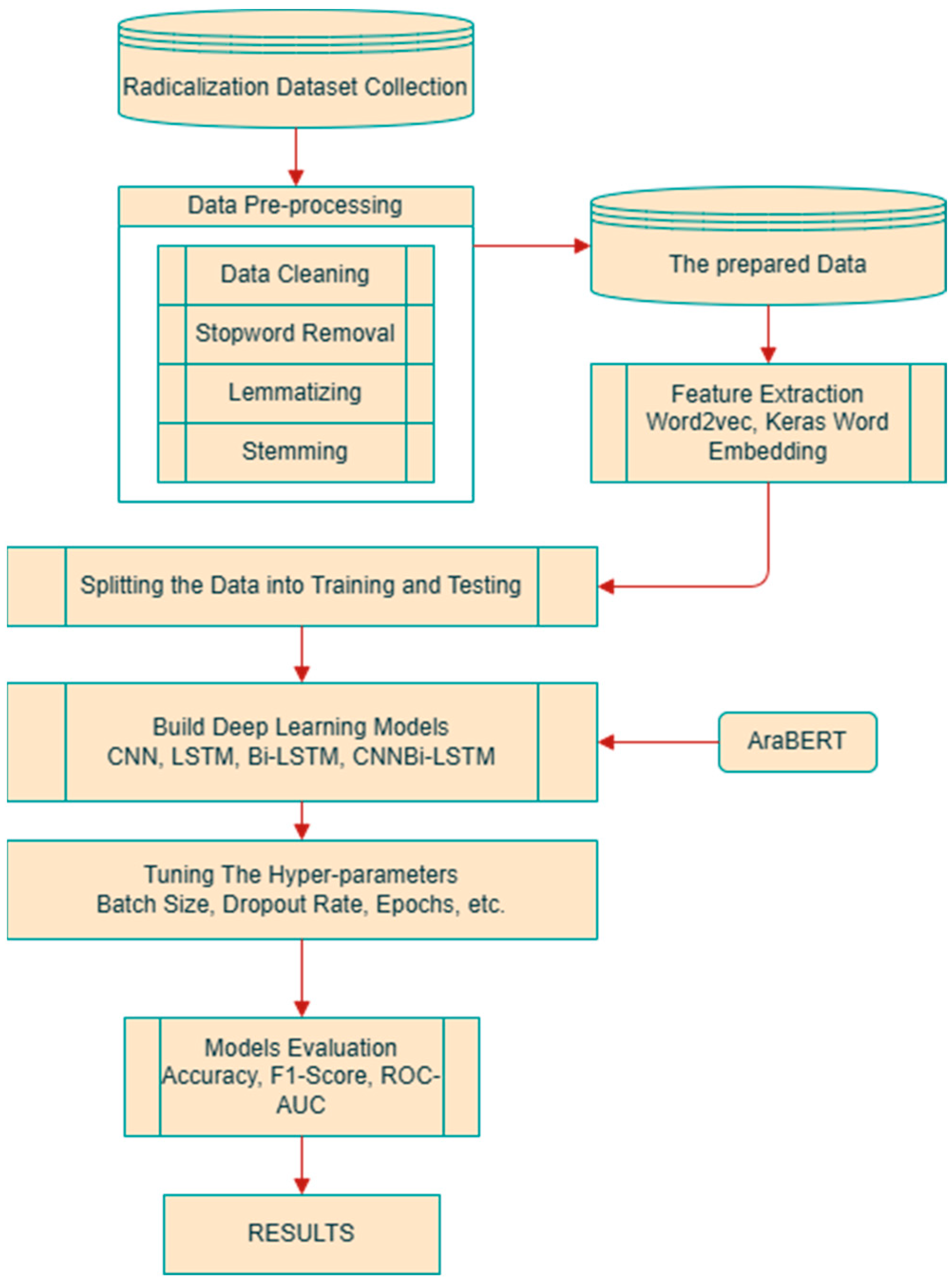 Information 16 00522 g001