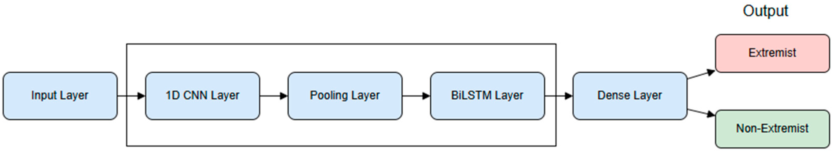 Information 16 00522 g003