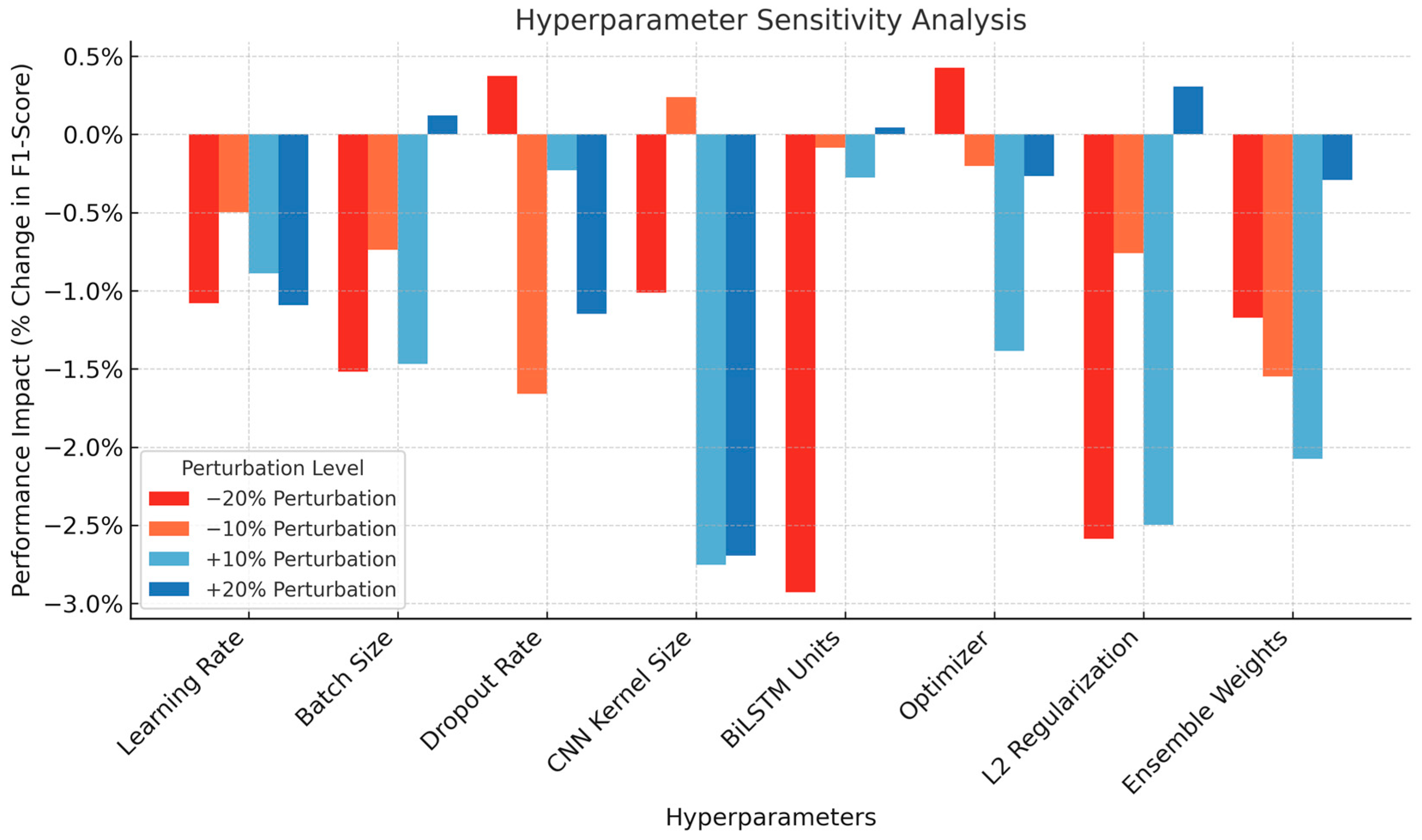 Information 16 00522 g004