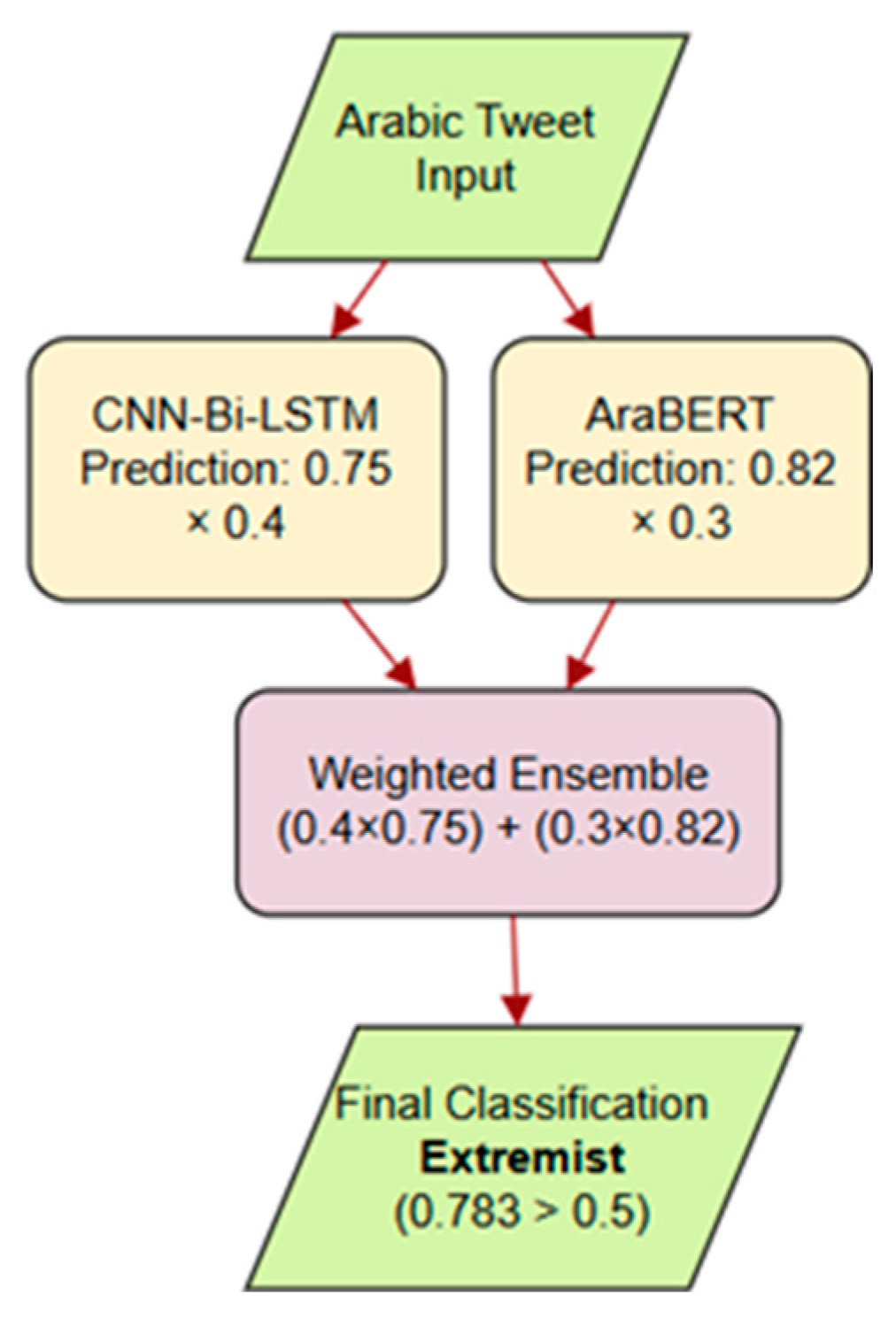 Information 16 00522 g005