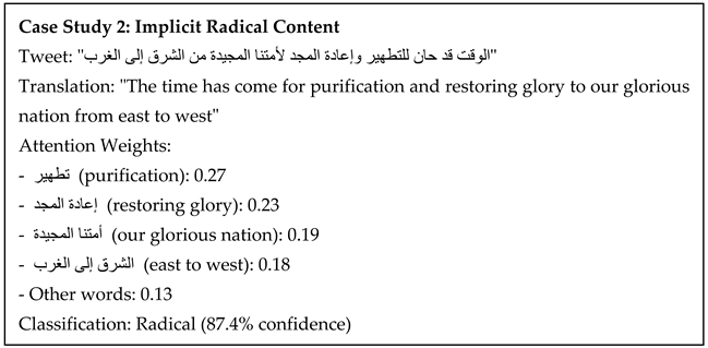 Information 16 00522 i003