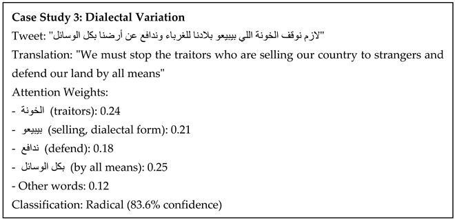 Information 16 00522 i004