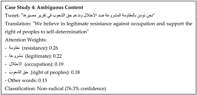 Information 16 00522 i005