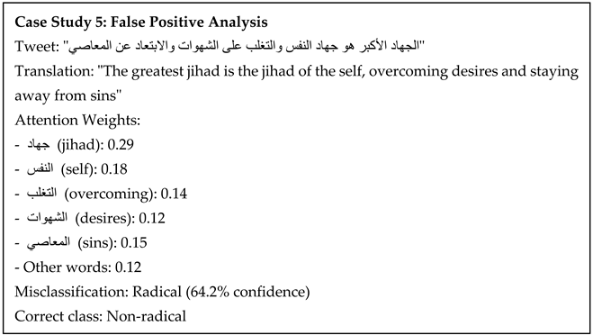 Information 16 00522 i006