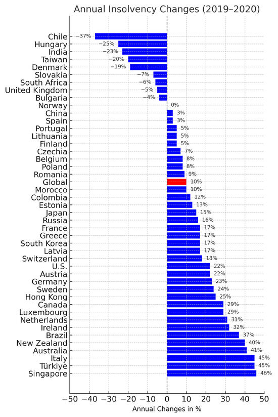 Information 16 00525 g002