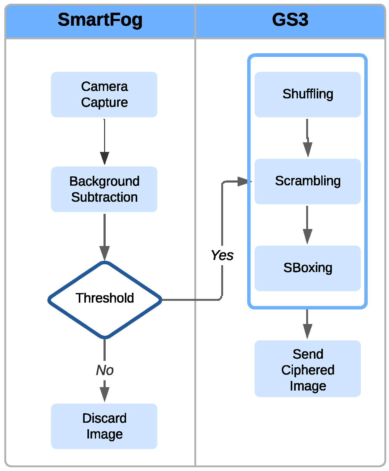 Information 16 00527 g004