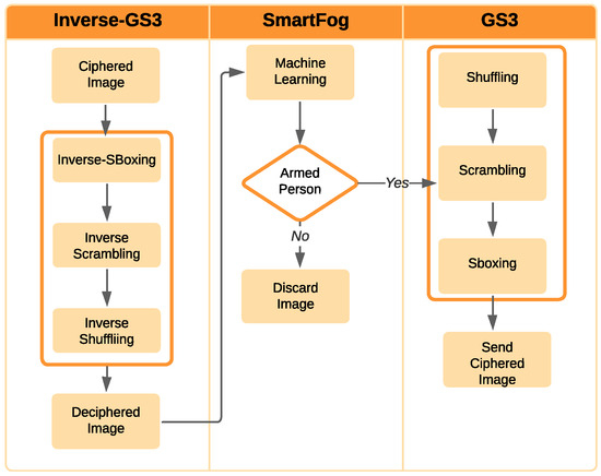 Information 16 00527 g005
