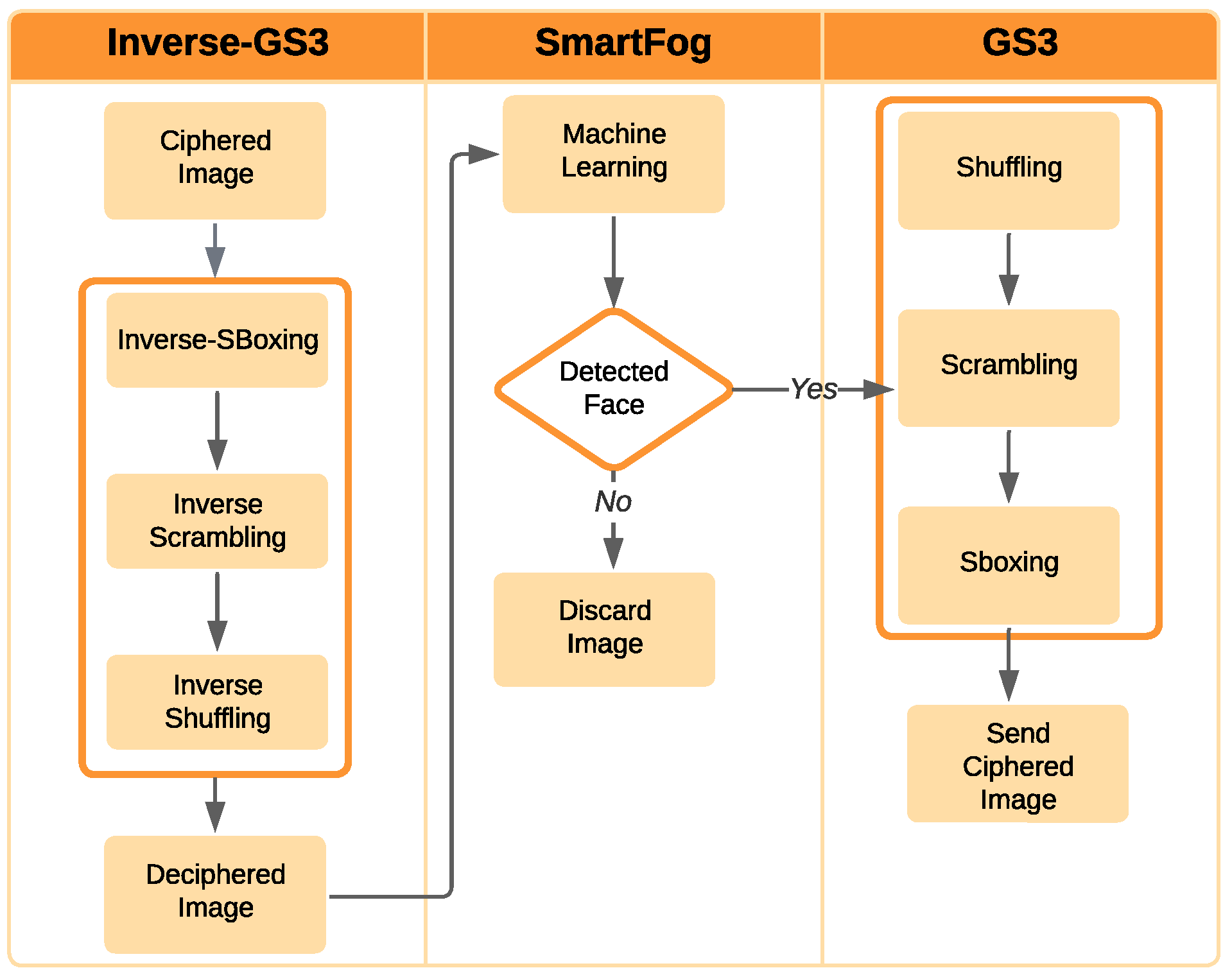 Information 16 00527 g006