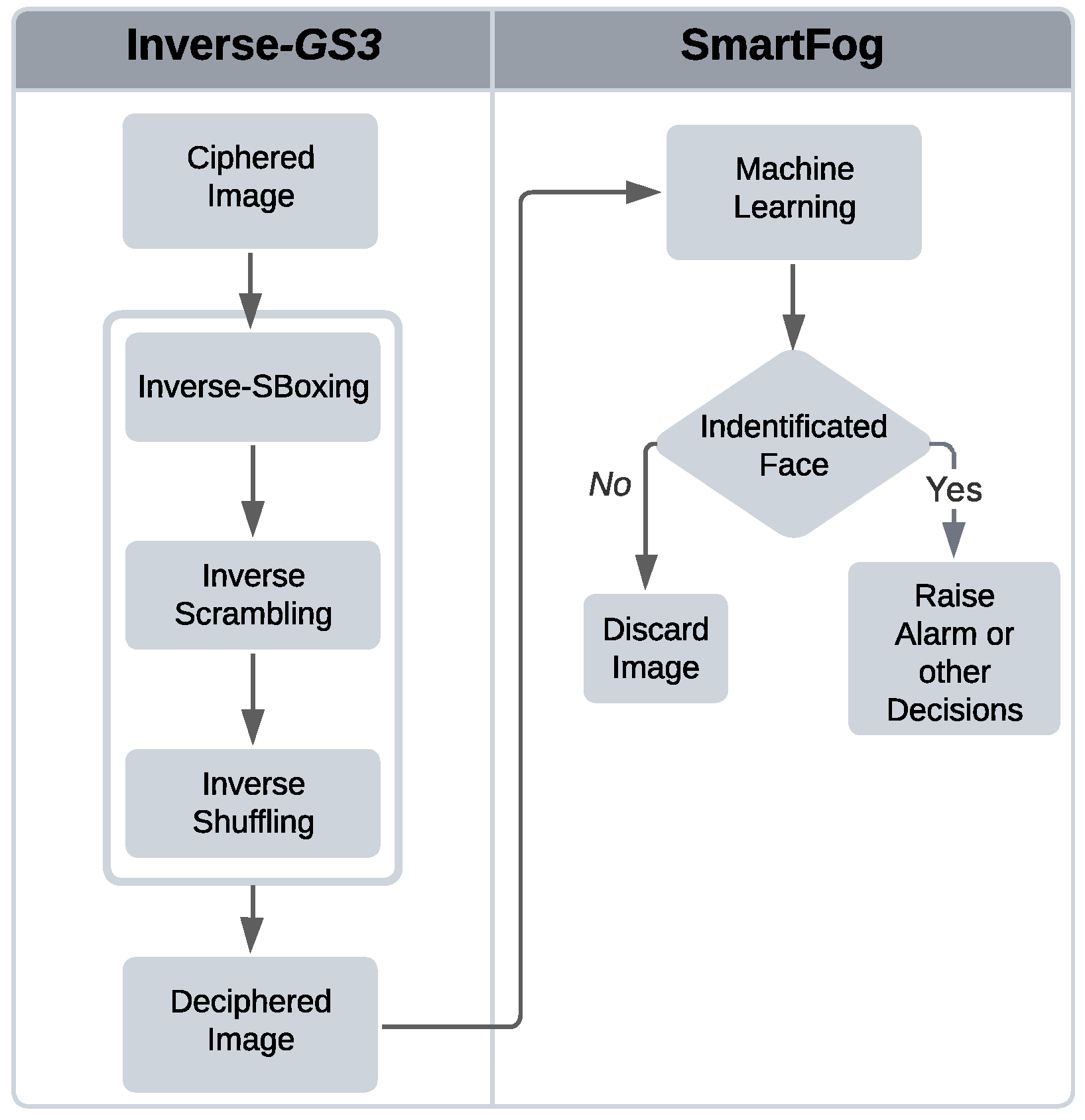 Information 16 00527 g007