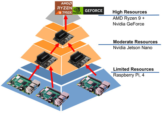 Information 16 00527 g008