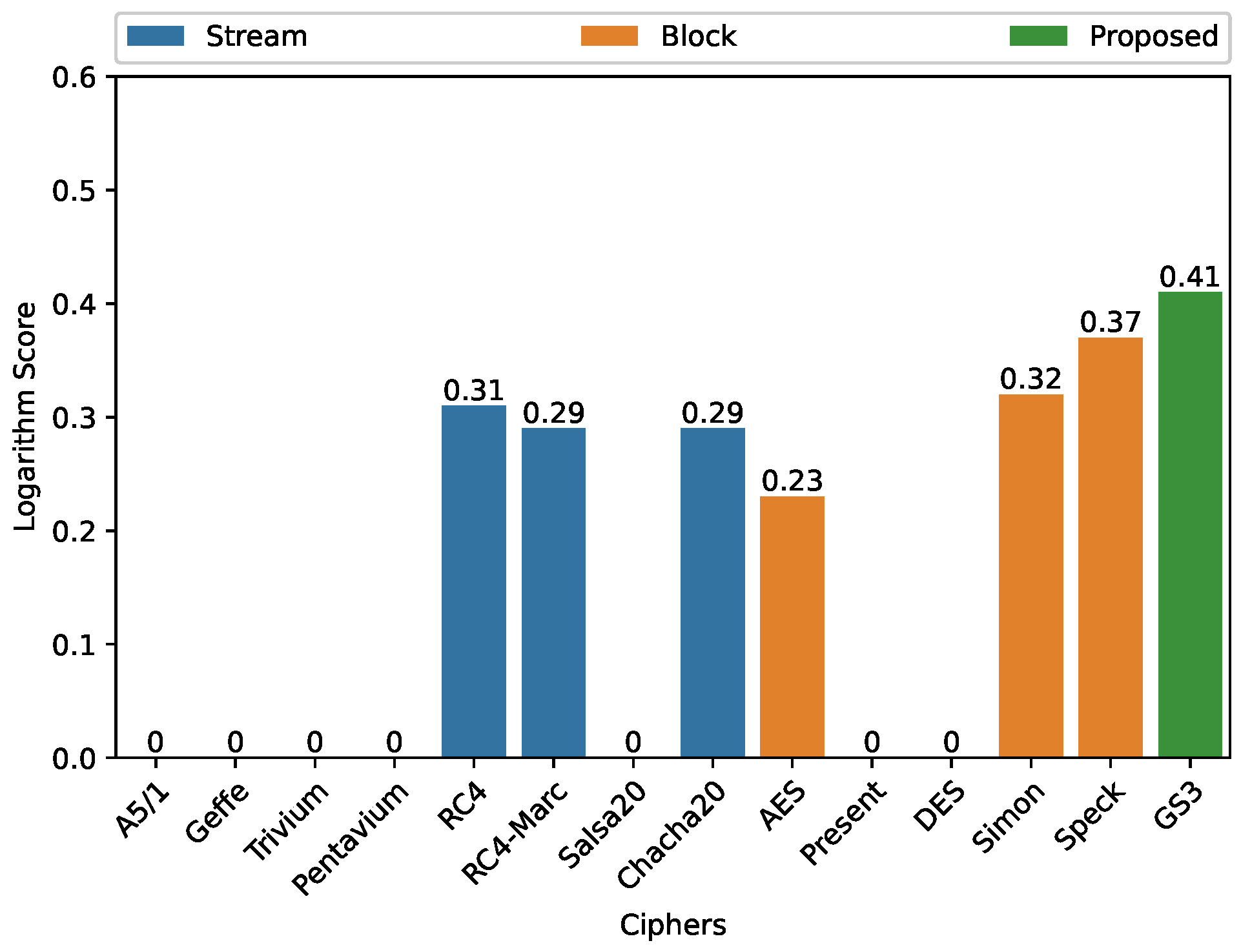 Information 16 00527 g009