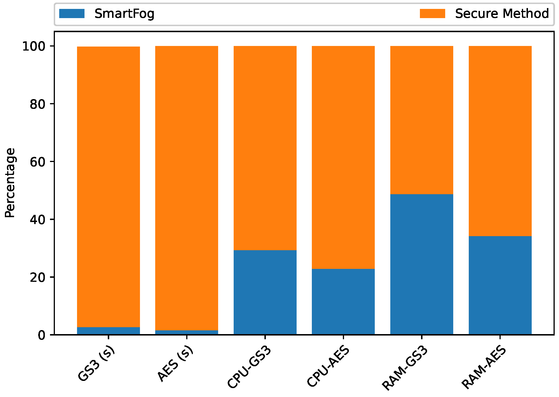 Information 16 00527 g013
