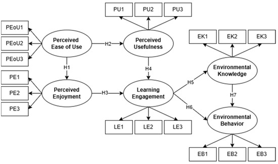 Information 16 00528 g006