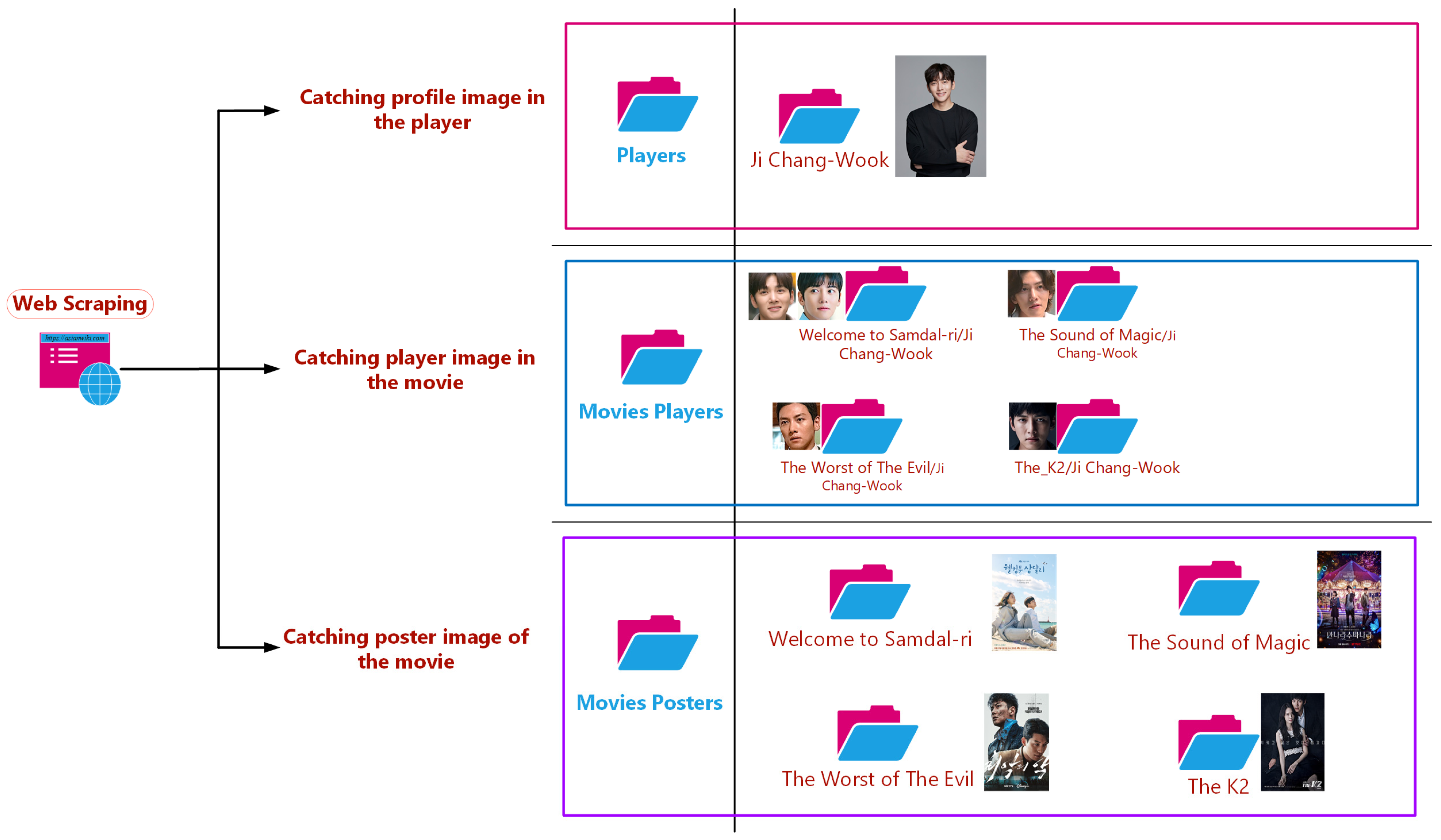 Information 16 00531 g001