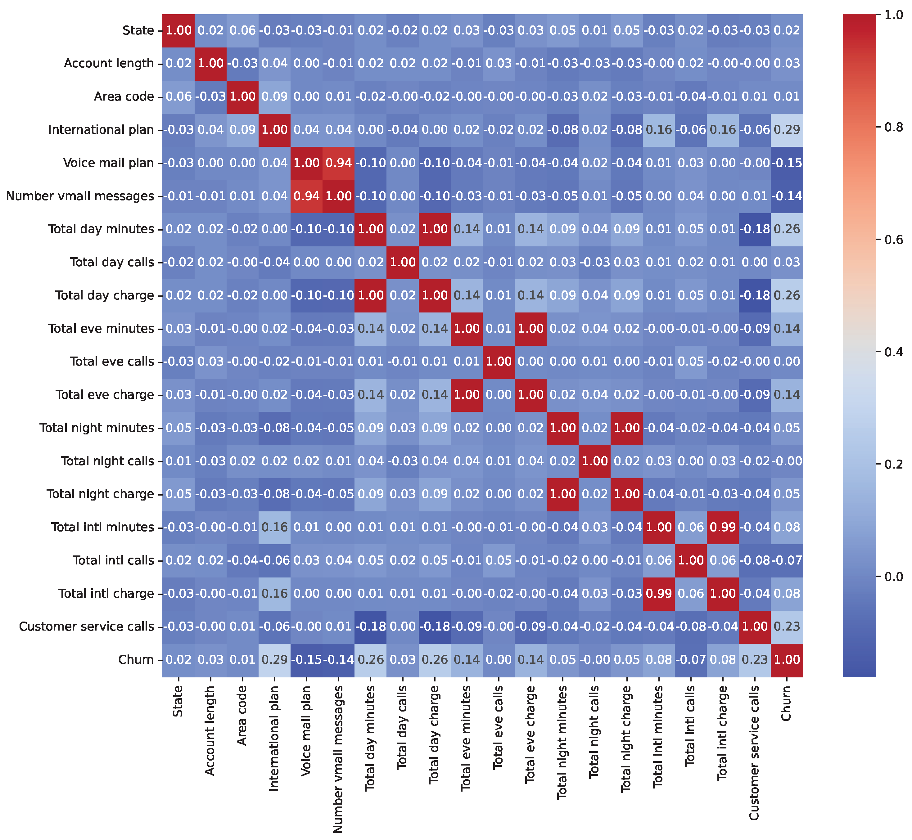 Information 16 00537 g003