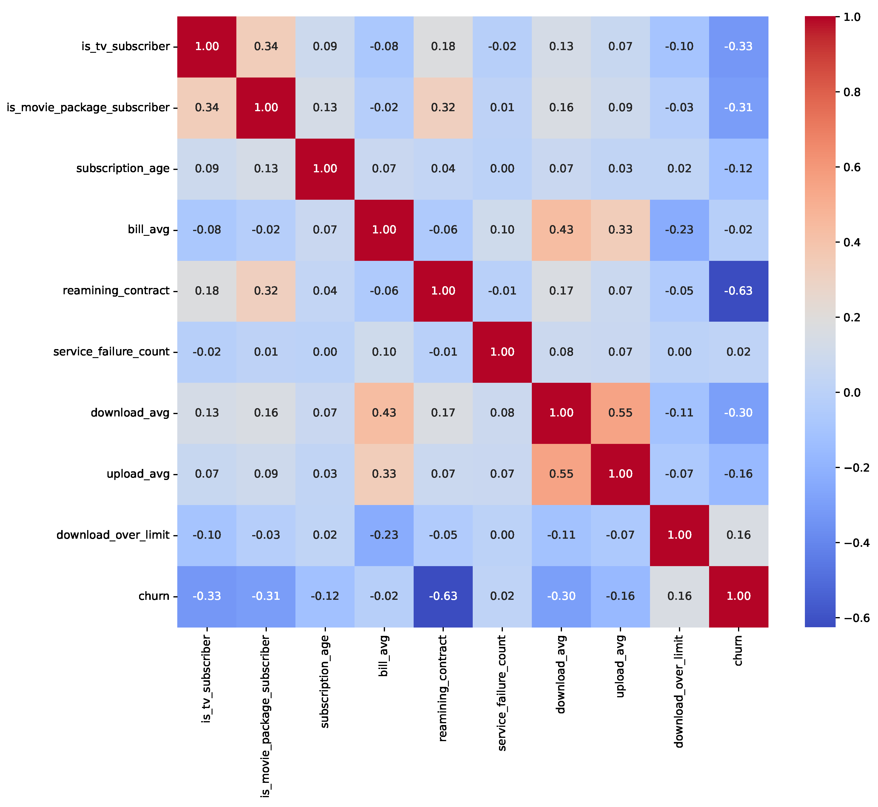 Information 16 00537 g004