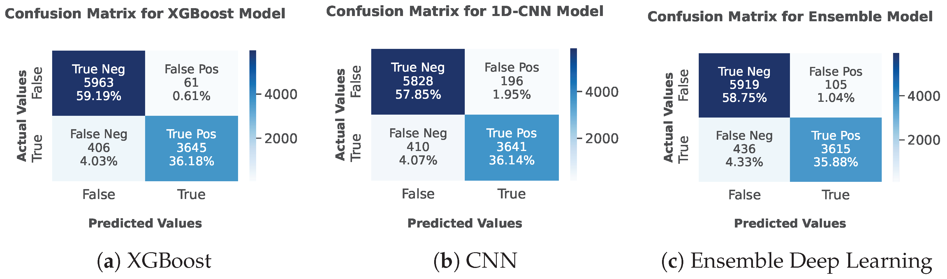 Information 16 00537 g009
